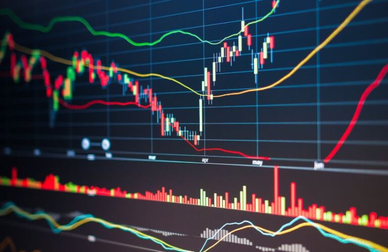 Đánh giá danh mục chứng khoán: Tối ưu hiệu suất đầu tư